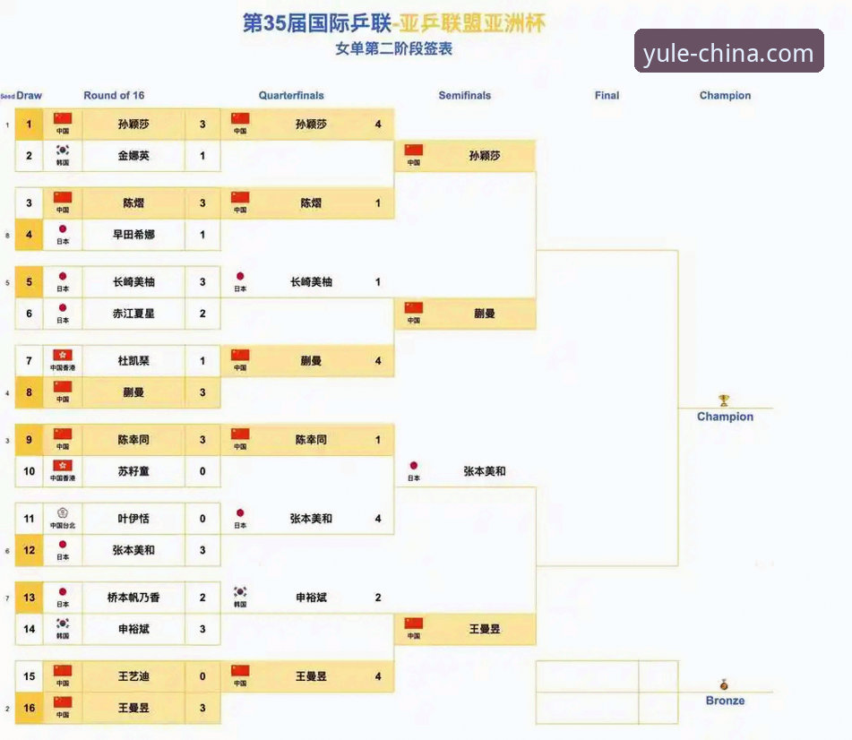 乐鱼体育注册2026最新版本 尤伯杯半决赛3个关键转折点:中国女队21次闯入决赛的技术分析